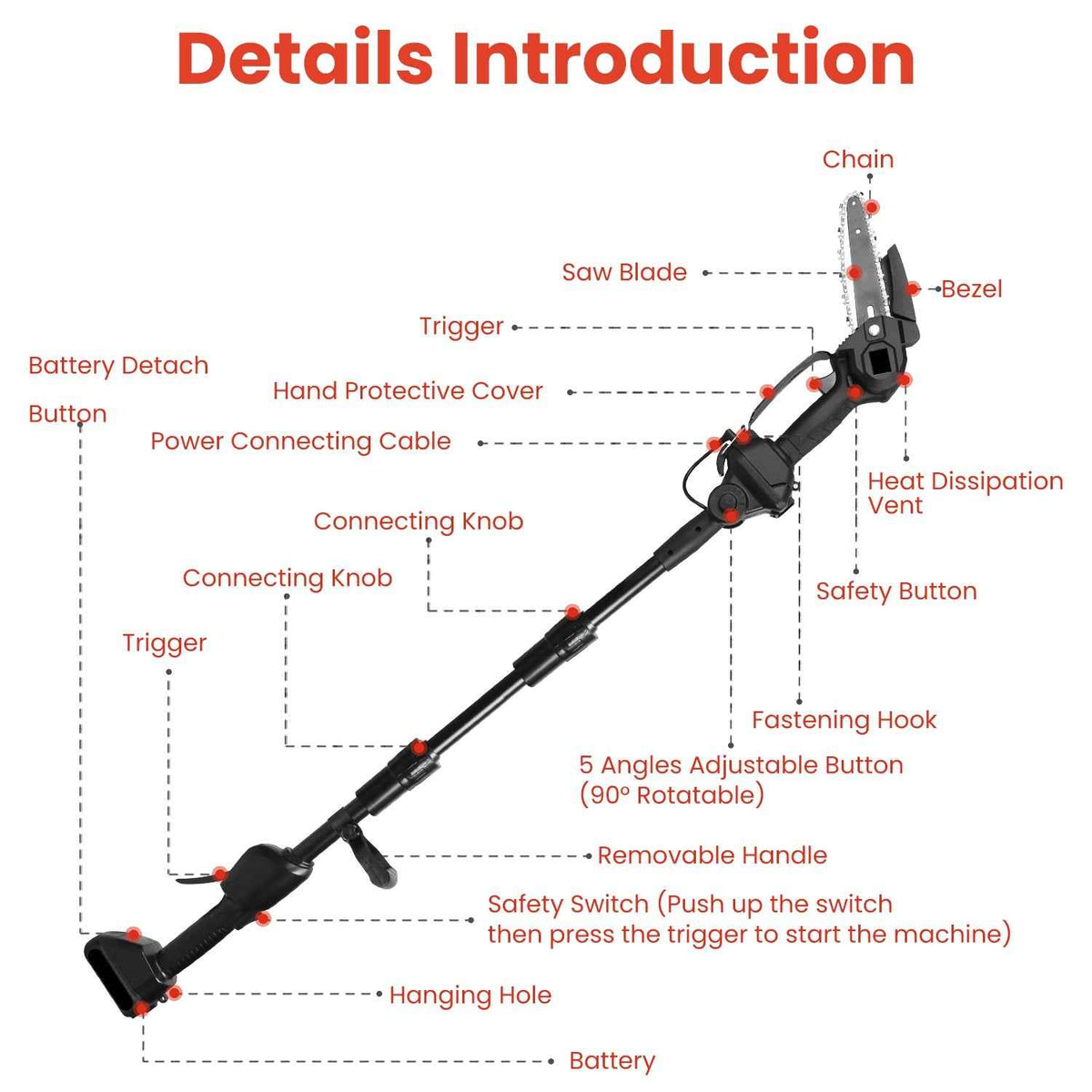 3-in-1 Cordless Pole Saw, Mini Chainsaw & Grass Trimmer – 21V, 2 Batteries, 13”–75” | SUNSHINE EMPIRE