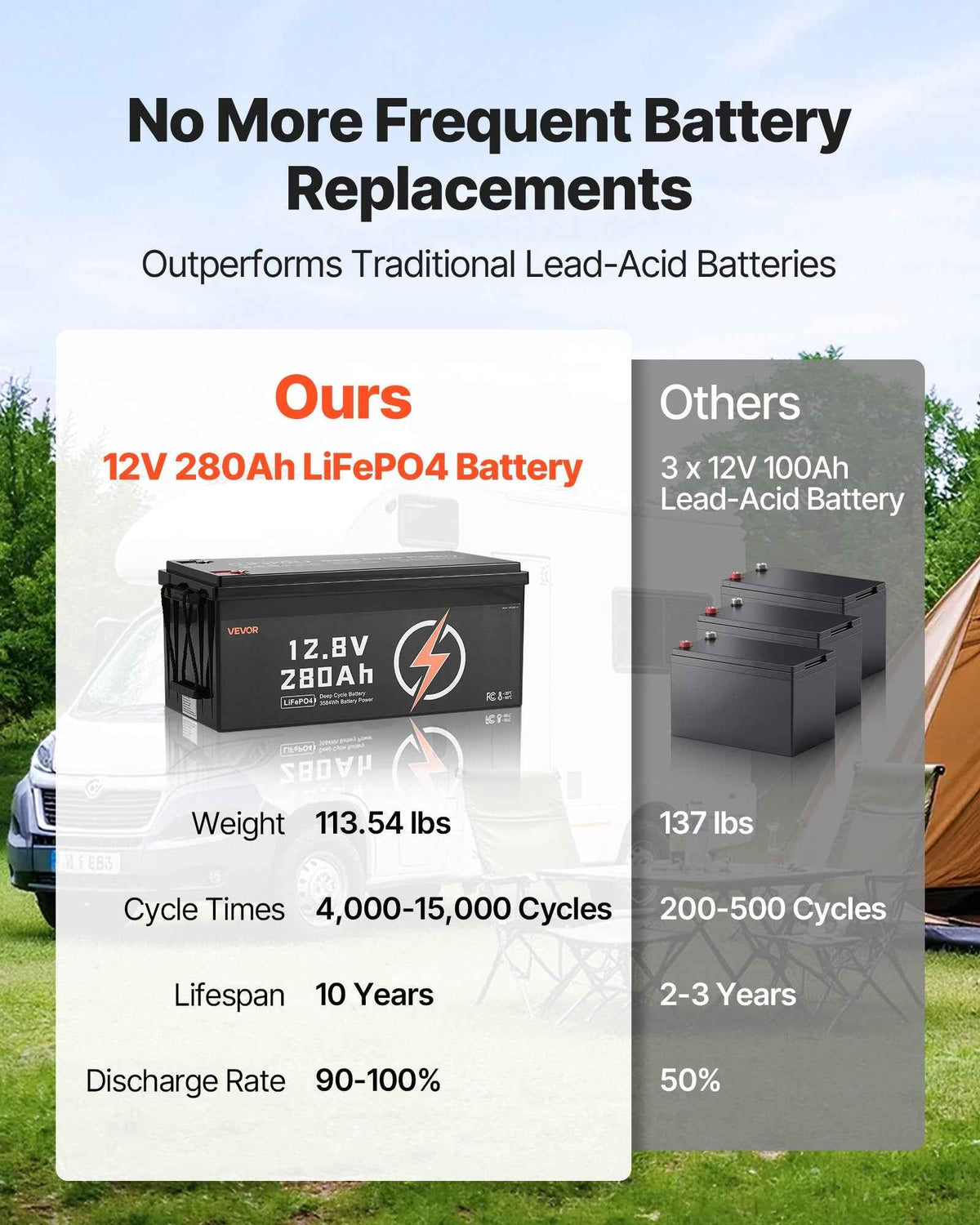 2-Pack 12V 280Ah LiFePO4 Deep Cycle Battery with BMS – Grade-A Cells