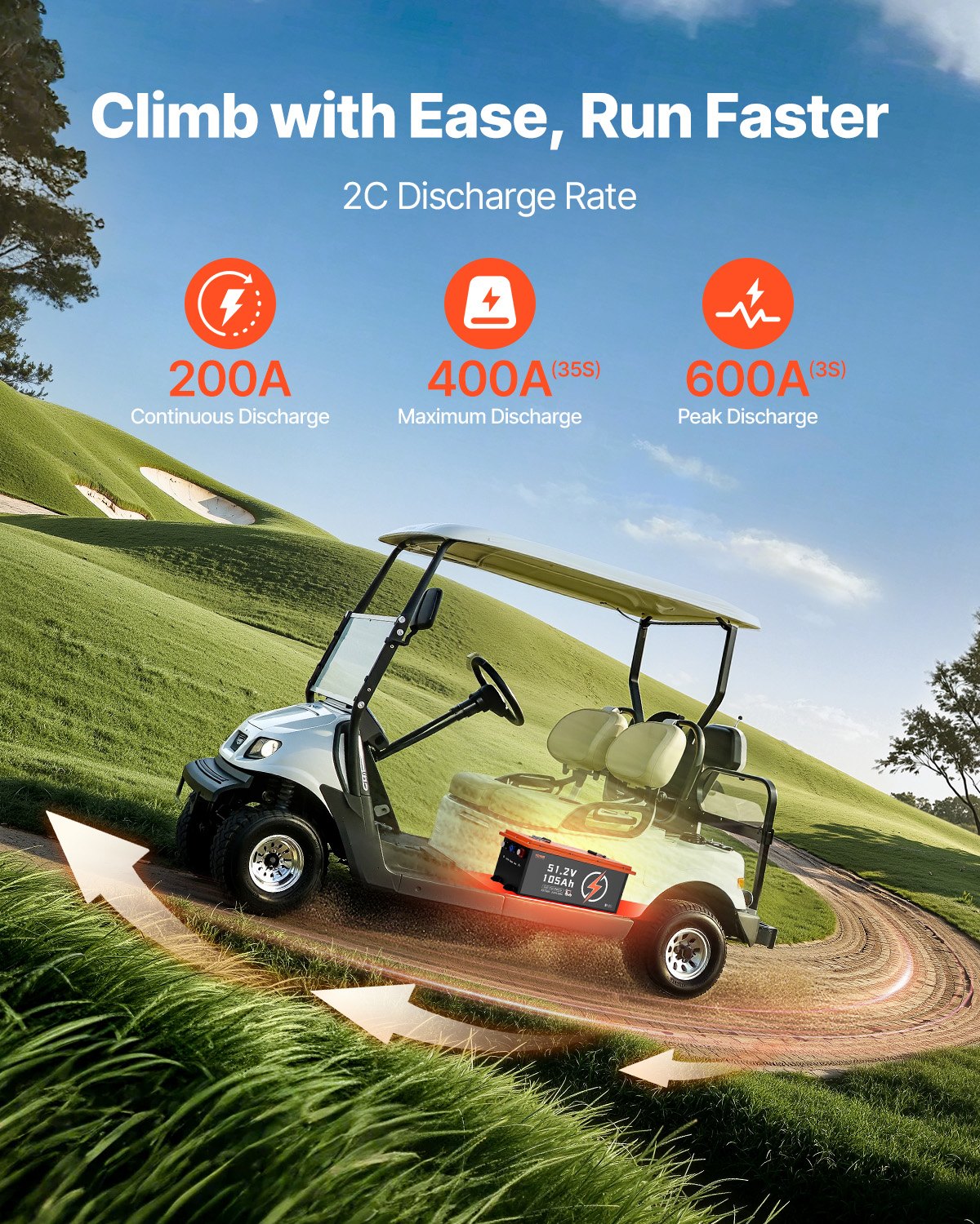 48V 105Ah LiFePO4 Golf Cart Battery with 20A Charger & Touch Monitor