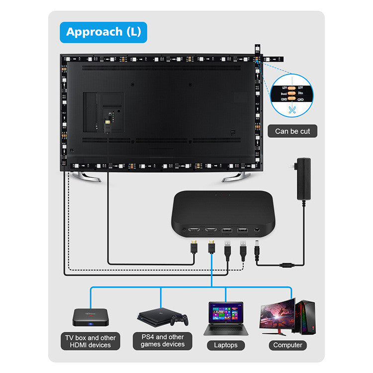TV Sync Ambient LED Bias Lighting Strip Kit | HDMI Sync Box, 60 LEDs/m, 7 Sizes 17"-150", EU & US Plug