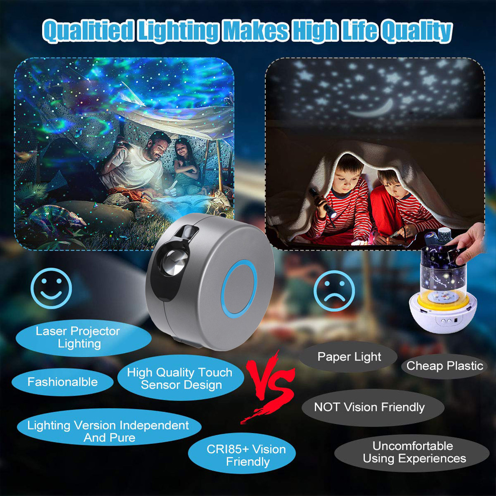 Galaxy Star Projector with Remote Control | 7-Colour | 5W LED | Laser | 20–30m Remote | AU, EU, UK, US & USB | Grey & White | Bedroom & Party Decor