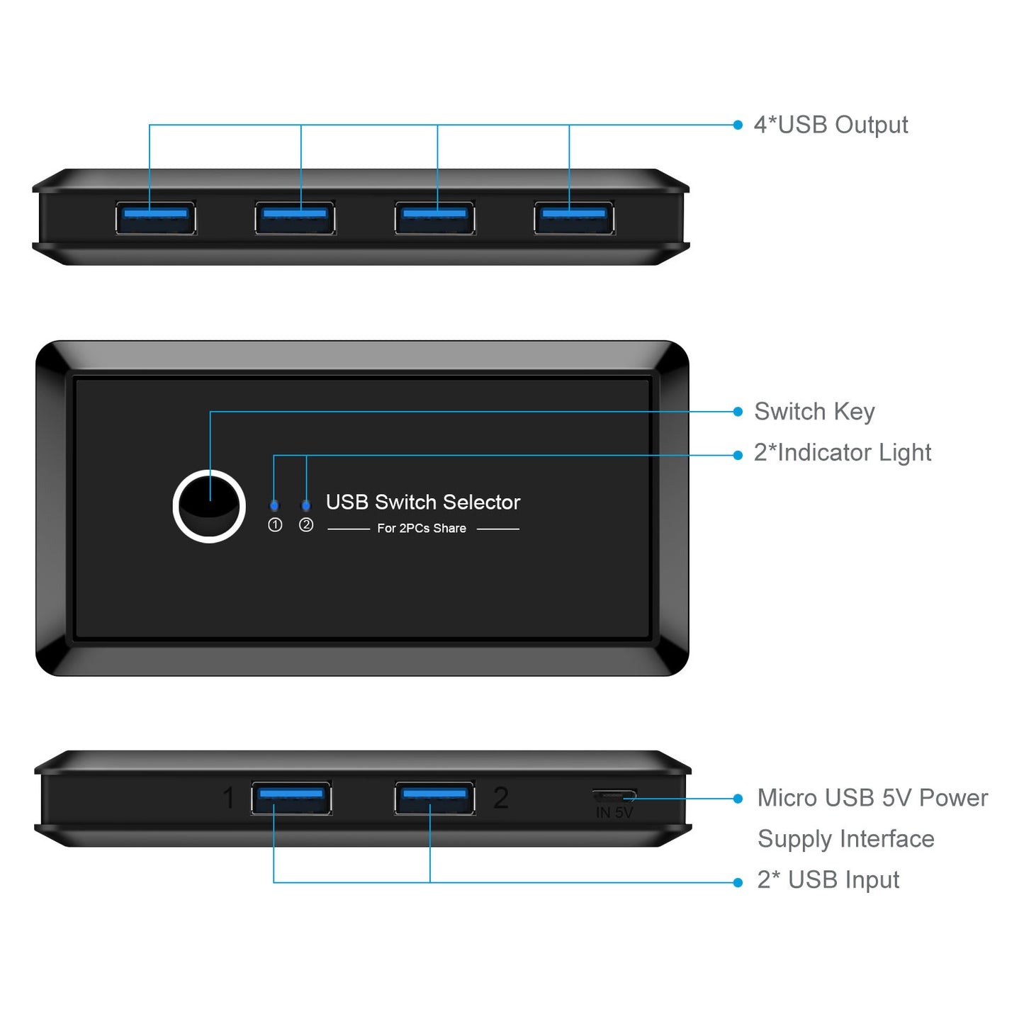 USB KVM Switch Sharer | 2 Computers Share 1 USB Device | USB 2.0 & 3.0 | 5Gbps | Windows, Mac, Linux