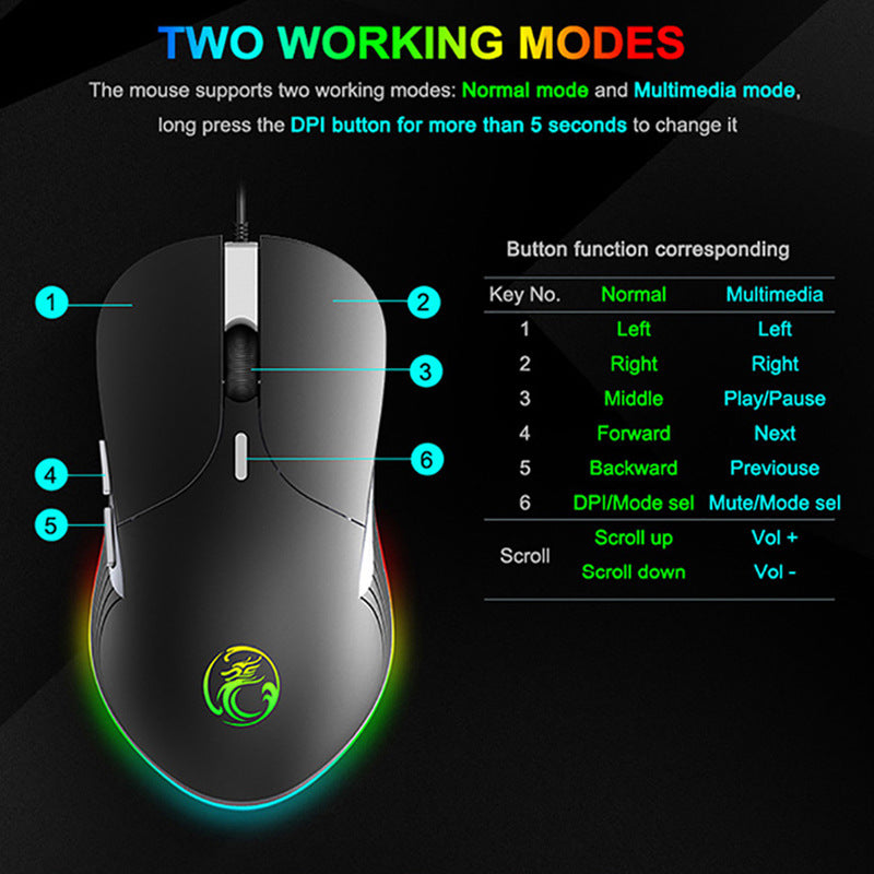 Wired RGB Gaming Mouse | 2400–7200DPI, 7 Buttons, 4-Way Scroll | Multiple Models | X6, X7, T80, T90, T96, T98
