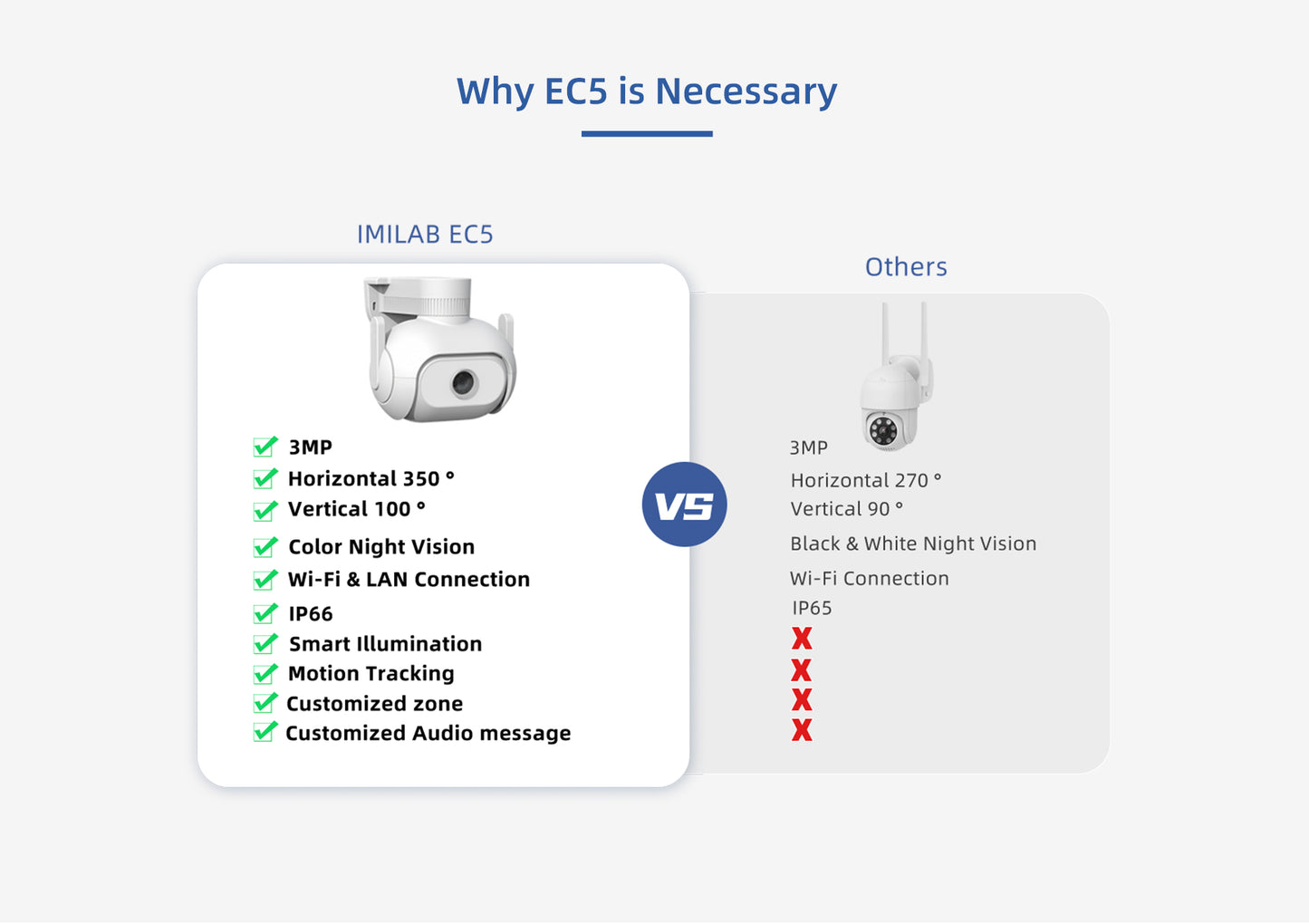 IMILAB EC5 Floodlight Outdoor Security Camera | 2K, 360° Tracking, Color Night Vision, IP66, Wi-Fi