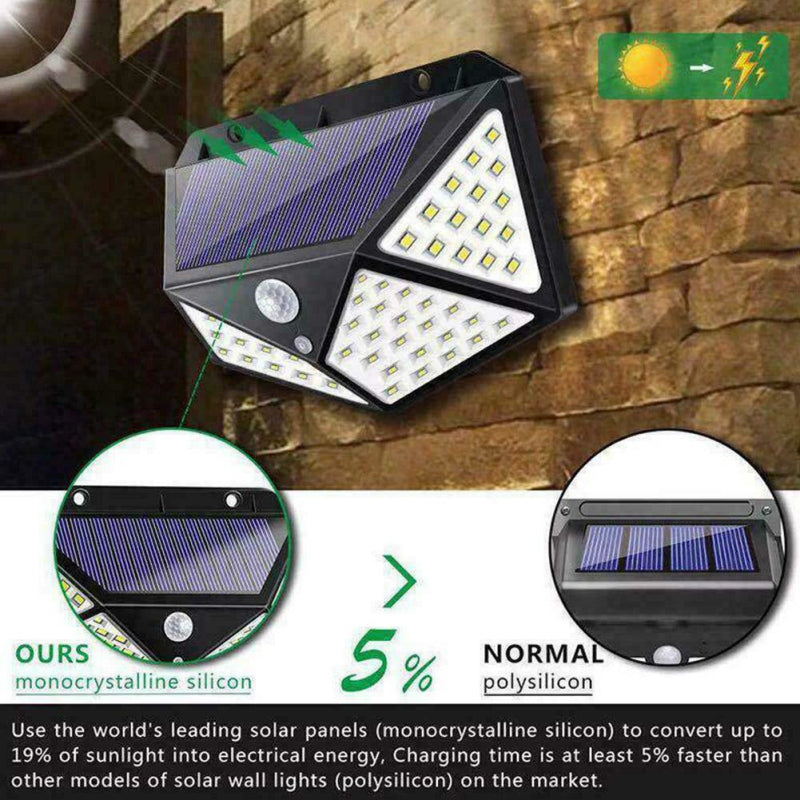 100-LED Solar PIR Motion Sensor Wall Light | W-100LED | 7W | 2200mAh | 120° PIR | 8–10m | 3 Modes | 6hr Charge | PC+ABS | 1–10pc Packs | Outdoor Garden & Security