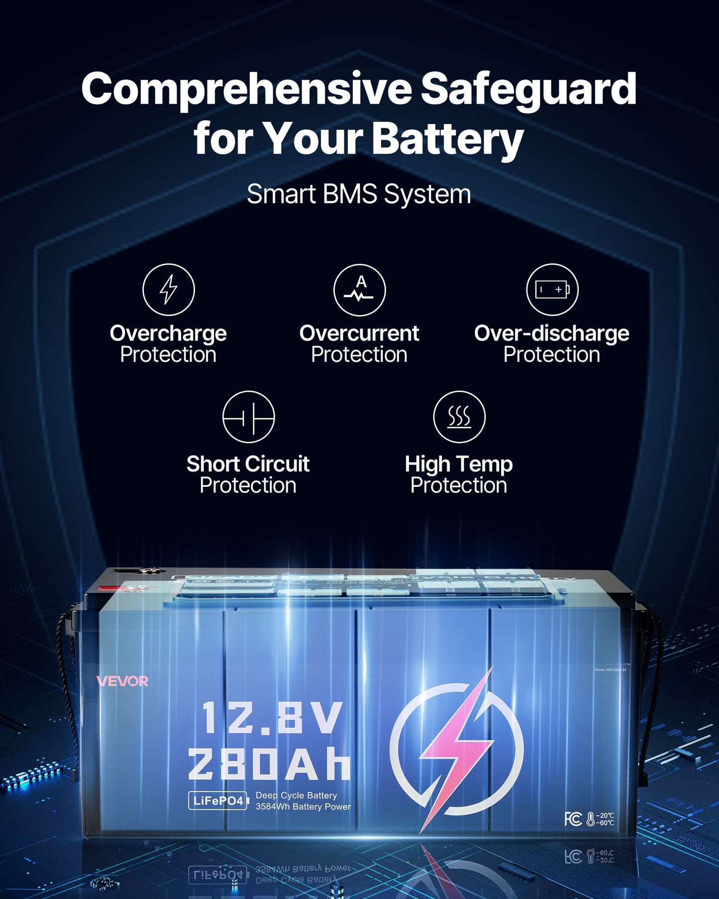 2-Pack 12V 280Ah LiFePO4 Deep Cycle Battery with BMS – Grade-A Cells