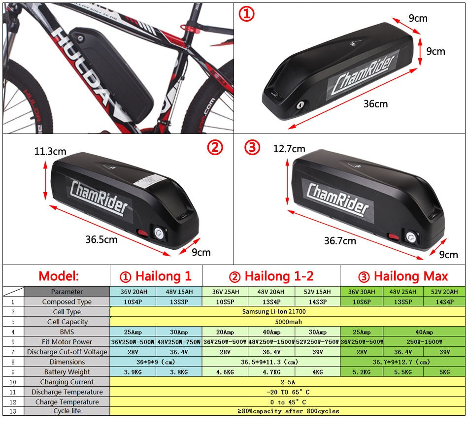 E-Bike Lithium Battery Pack – 36V / 48V / 52V Hailong with BMS Protection