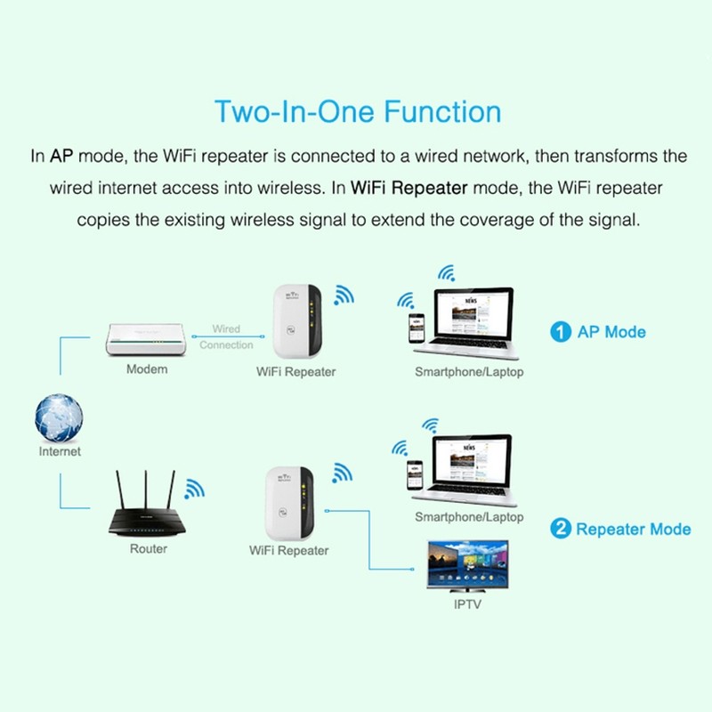 300Mbps WiFi Repeater & Range Extender | 2.4GHz, WPS, VPN | AU/EU/UK/US Plug
