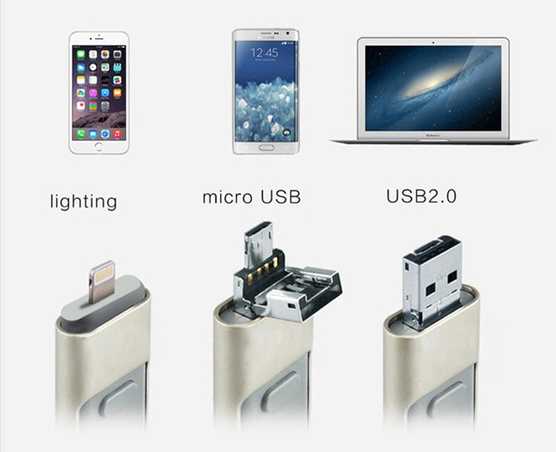 3-in-1 OTG USB Flash Drive | USB 2.0 | 8GB–256GB | Plug & Play | Write Protection | PC, Mac & Mobile | 4 Colours