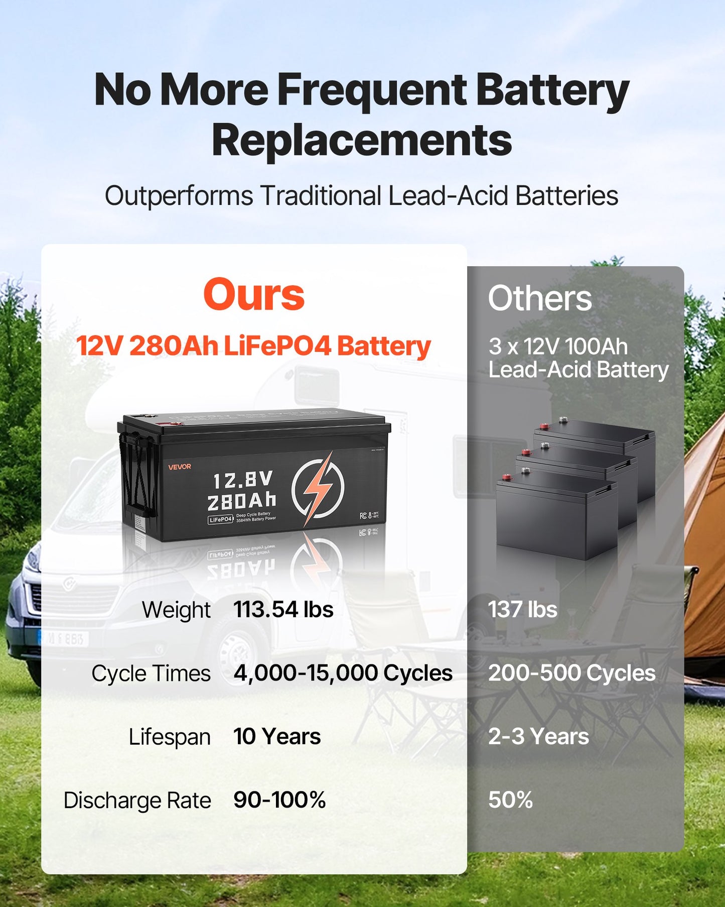 2-Pack 12V 280Ah LiFePO4 Deep Cycle Battery with BMS – Grade-A Cells