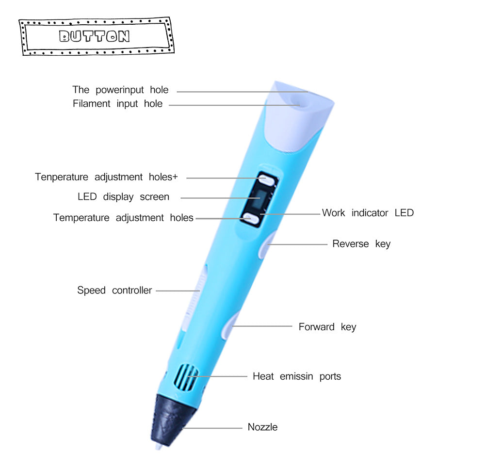3D Printing Pen with PLA Filament | Adjustable Temp & Speed | LED Indicator | 185×45×10mm | Blue, Pink, Purple, Yellow & Camouflage | US/UK/EU/AU/USB | Pen & Filament Bundles