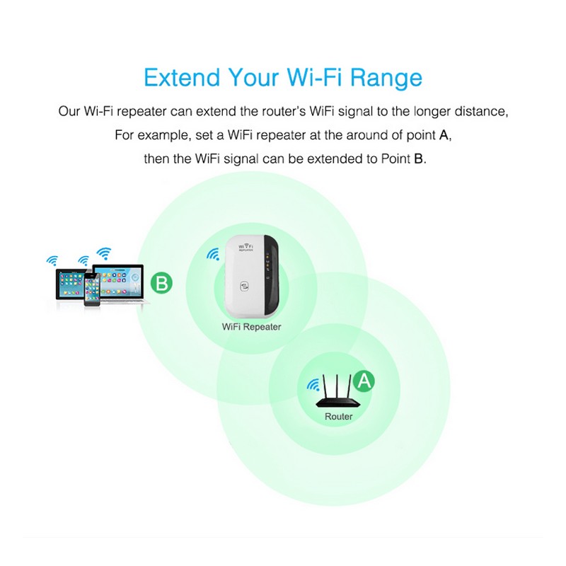 300Mbps WiFi Repeater & Range Extender | 2.4GHz, WPS, VPN | AU/EU/UK/US Plug