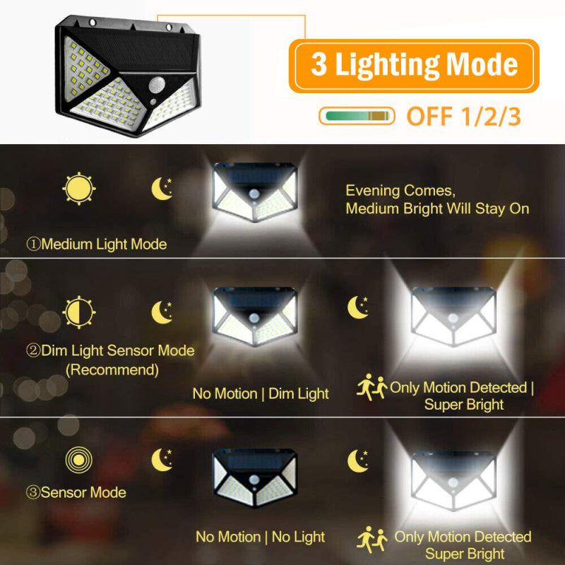 100-LED Solar PIR Motion Sensor Wall Light | W-100LED | 7W | 2200mAh | 120° PIR | 8–10m | 3 Modes | 6hr Charge | PC+ABS | 1–10pc Packs | Outdoor Garden & Security