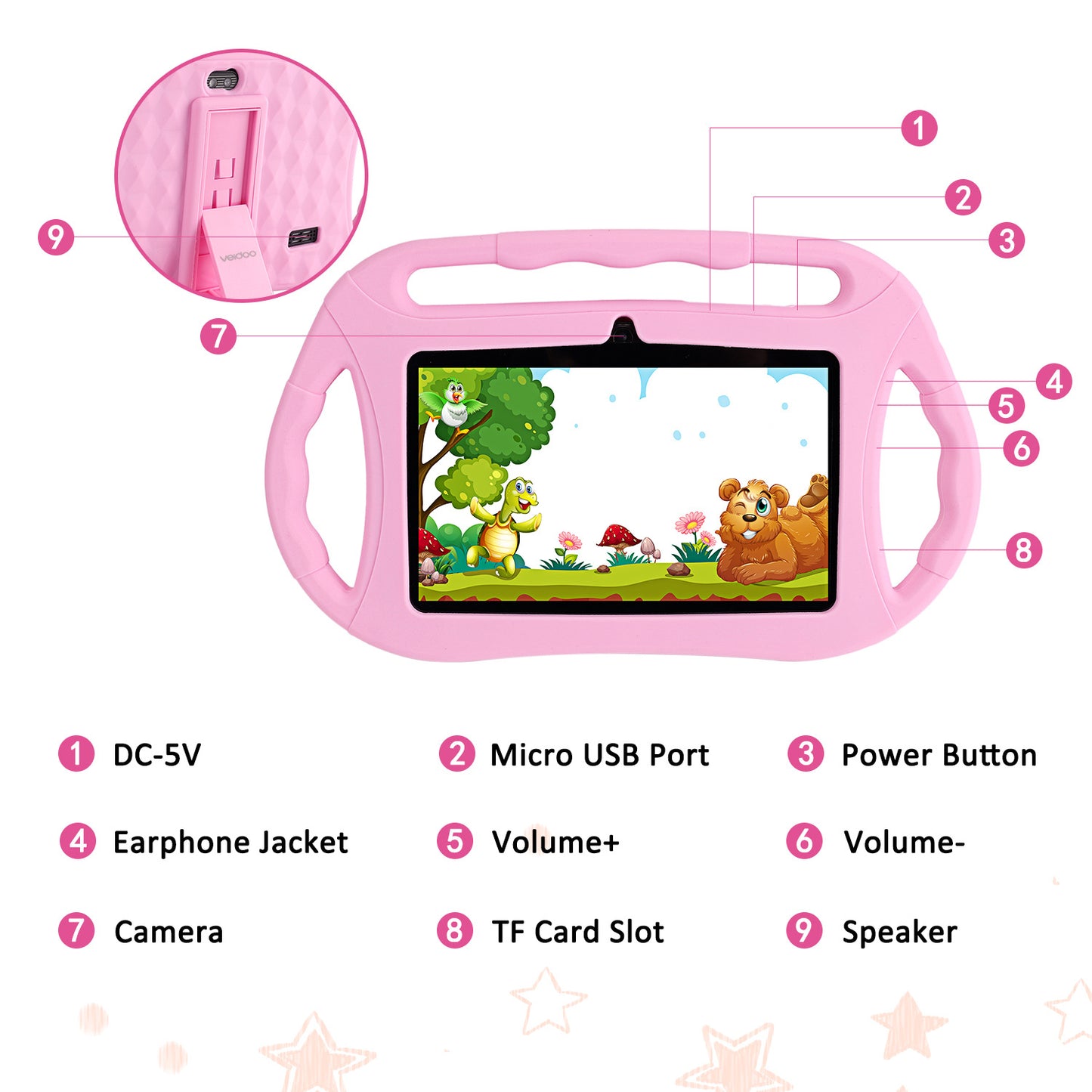 7" Android 10 Kids Tablet | Quad-Core 1.5GHz | 16GB | Dual Camera | WiFi | Single or Triple Handle | Red & Blue
