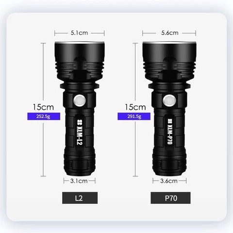 High-Power LED Tactical Flashlight | 20W | 200–500m Range | Aluminium Alloy | Rechargeable | L2 2500mAh & P70 5500mAh | Camping, Hiking, Hunting & Emergency