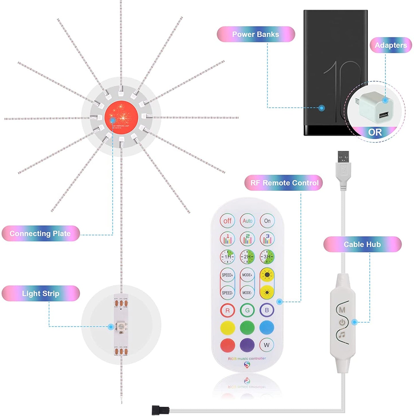 Firework LED Strip Light | Music & Mic Sync | Bluetooth App & Remote | SMD5050 RGB | USB | Small & Big | Room, Party & Gaming