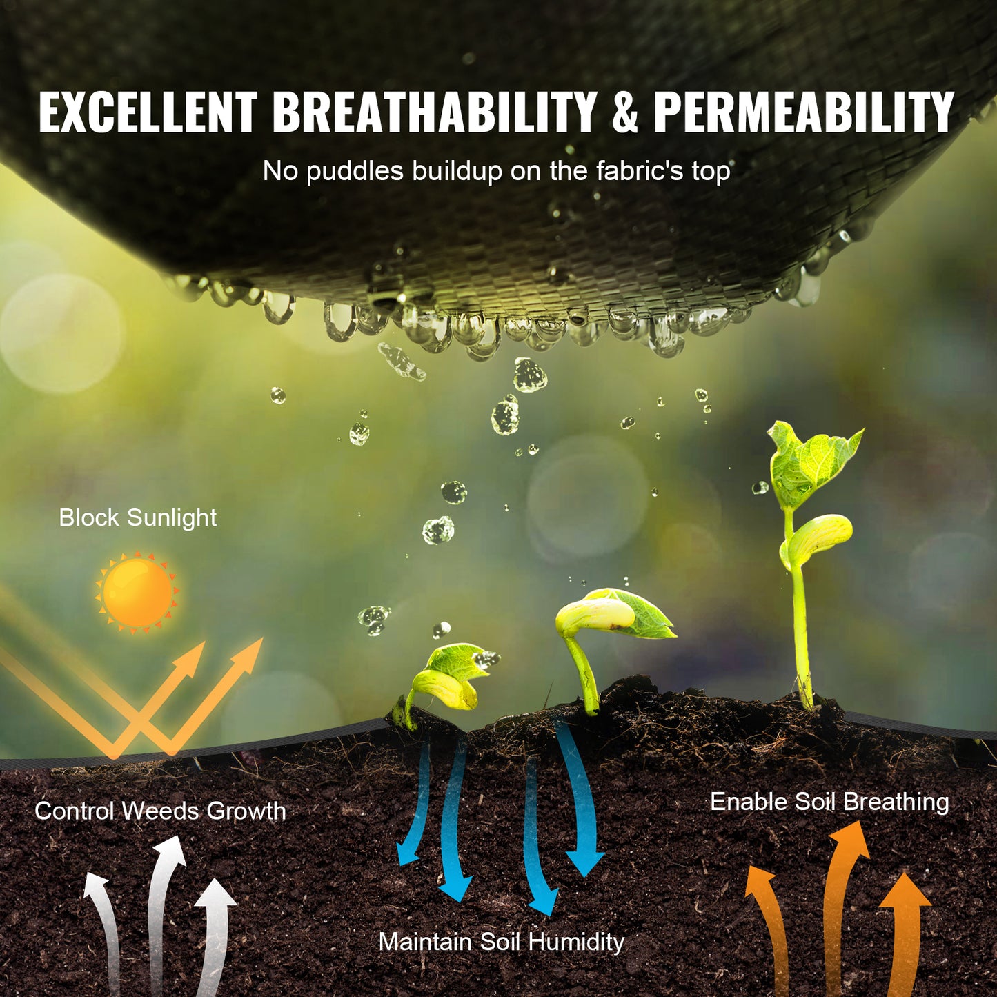 VEVOR 13ft×108ft Heavy-Duty Weed Barrier Landscape Fabric | 5oz Woven Geotextile, High Permeability, Garden & Driveway